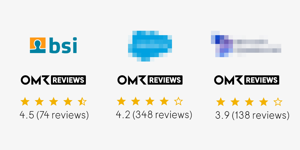 Vergleichs-Grafik mit Logos und OMR‑Reviews‑Sternbewertungen: BSI Customer Suite erhält 4,5 von 5 (74 Bewertungen), im Vergleich zu zwei anderen anonymisierten Anbietern mit 4,2 (348 Bewertungen) und 3,9 (138 Bewertungen) im Bereich CRM/CX.