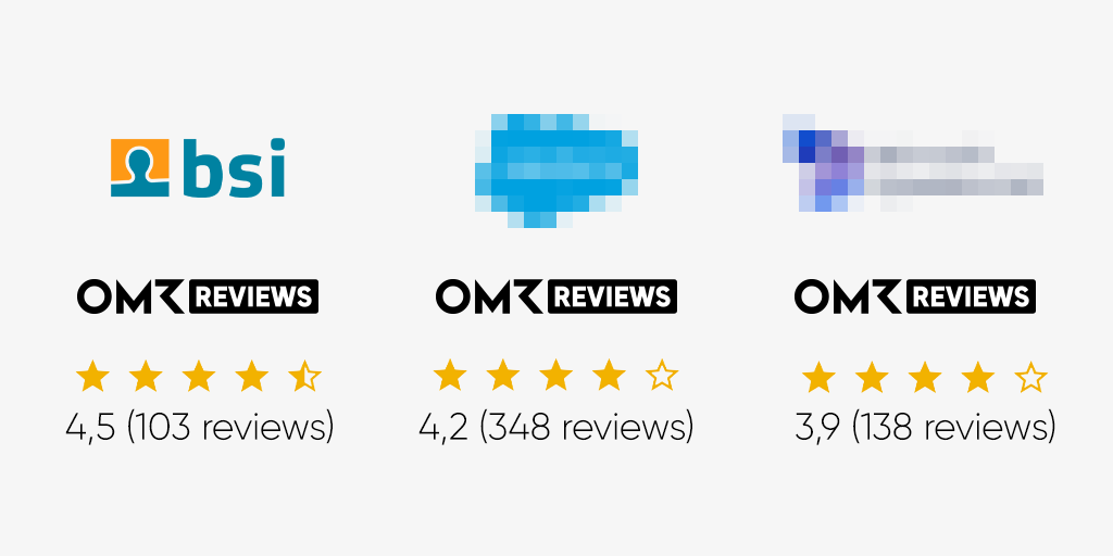 BSI zählt laut OMR Reviews zu den bestbewerteten CRM-Anbietern mit 4,5 von 5 Sternen bei über 100 Bewertungen. Vergleichsgrafik mit Kundenbewertungen und Ratings verschiedener Softwareanbieter auf OMR Reviews.